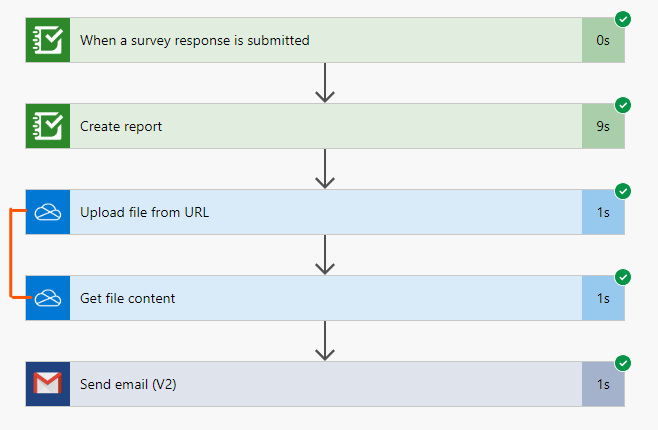 PA Flow for license request.png PA Flow for license request.png