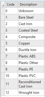 UPDM_AssetType_List.png UPDM_AssetType_List.png