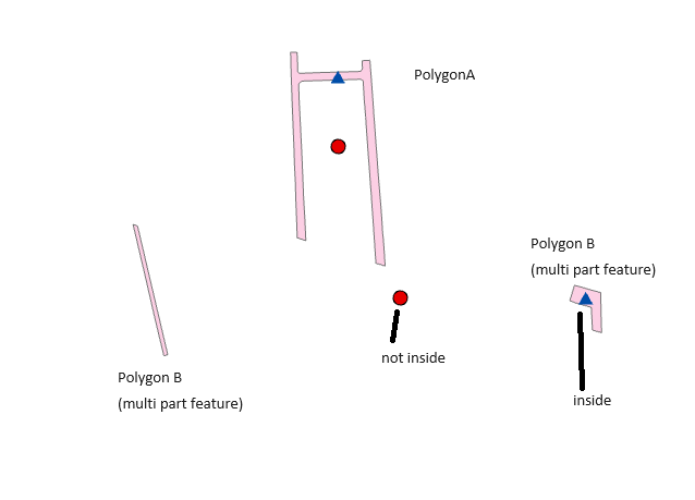 Feature to point.png Feature to point.png