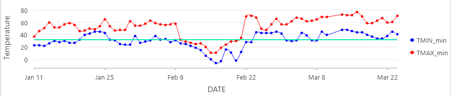 line chart example.PNG line chart example.PNG