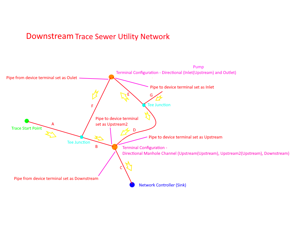 downstreamTrace.png downstreamTrace.png