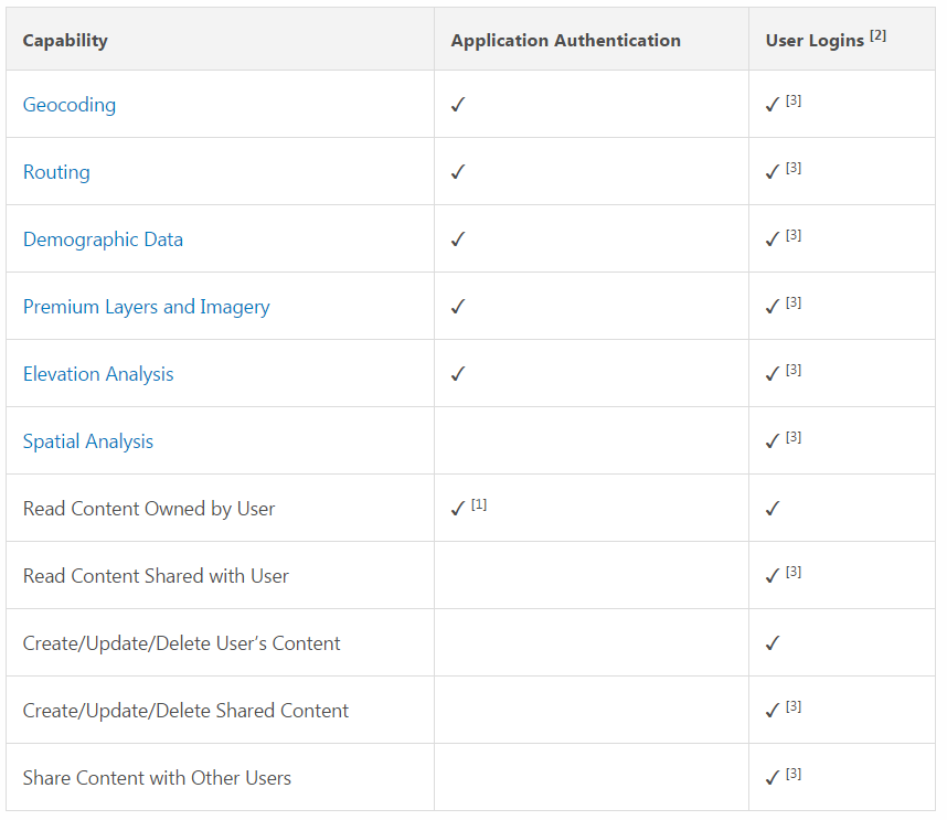 Authentication.PNG