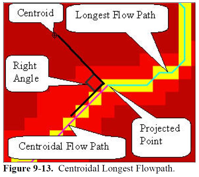 CentroidalLongestFlowPath.JPG