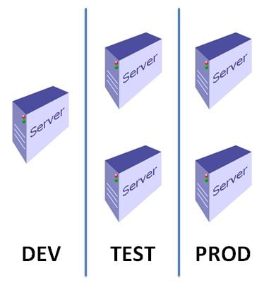 DEVTESTPROD.JPG