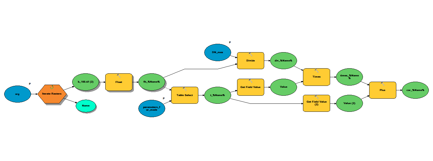 linear_correction_parameter_from_table_img.png