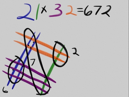 Japanese-Multiplication-Trick.jpg