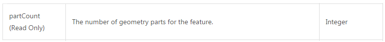 arcgis_104_polygon_class_partcount_documentation.PNG