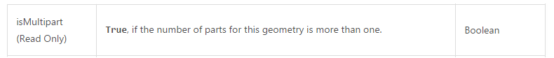 arcgis_104_polygon_class_ismultipart_documentation.PNG