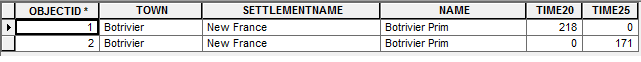 Incorrect_Pivot_Results.png