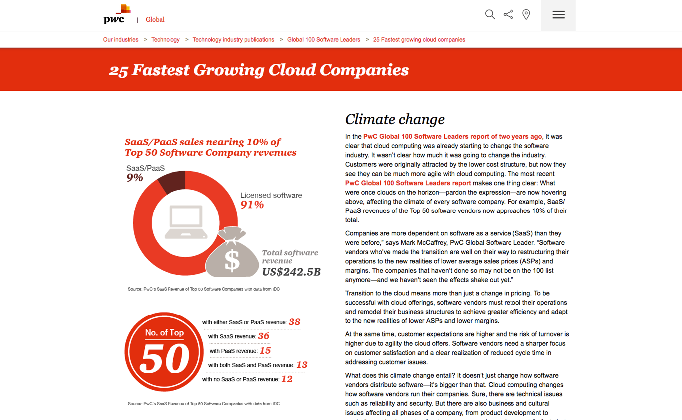Esri Cloud PwC CityEngine