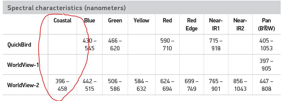 WorldView-2-Blue-Band-for-Bathymetric-Extraction2.JPG
