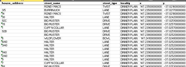 Sample Data