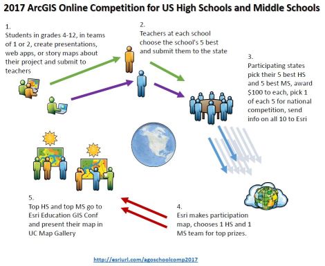 competition graphic