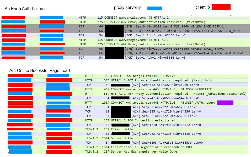 ArcEarth proxy packet traffic