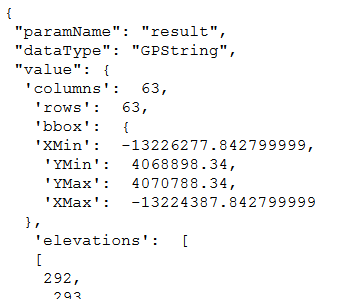 json response