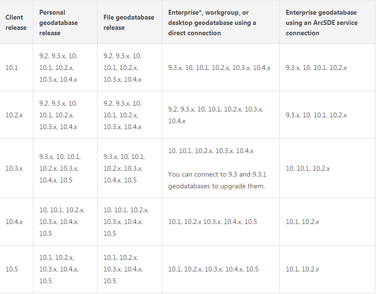 10.5 version compatibility chart