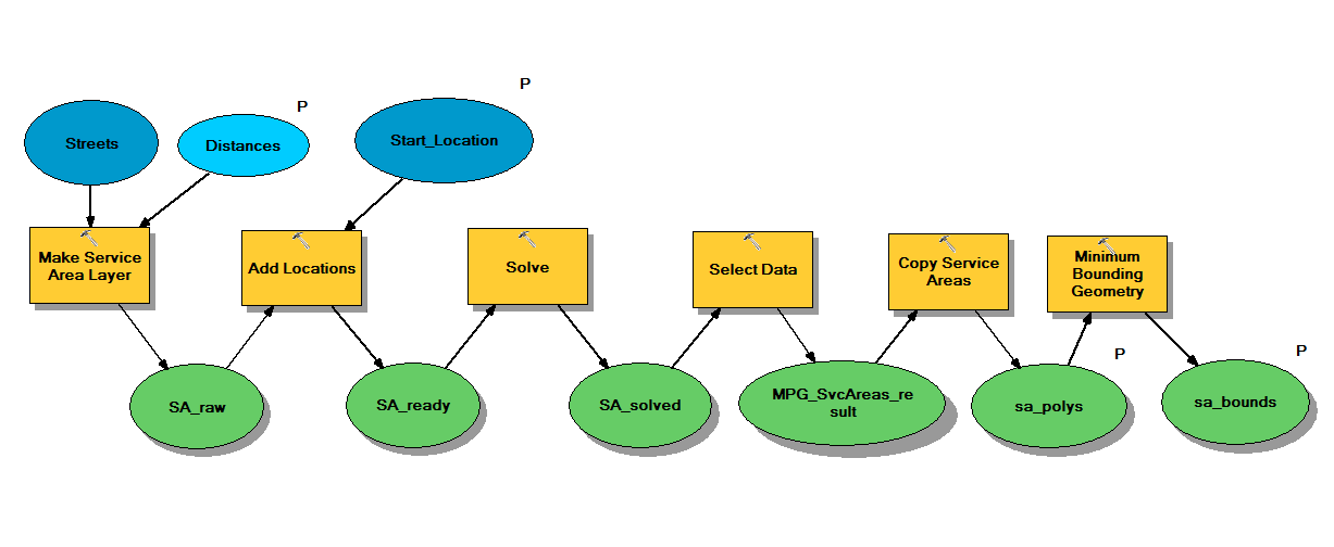 Drive distance model