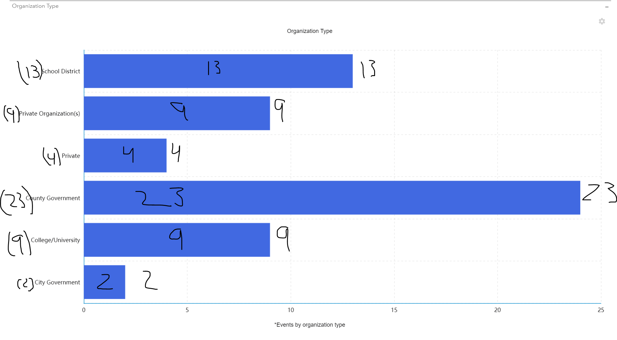 Idea where to place exact counts on bar charts