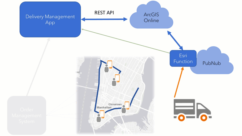 Delivery Demo with Realtime Events