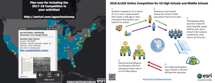 Competition