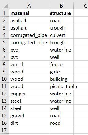 screen clip of materials list for all assets