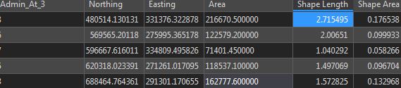 The Attribute Table