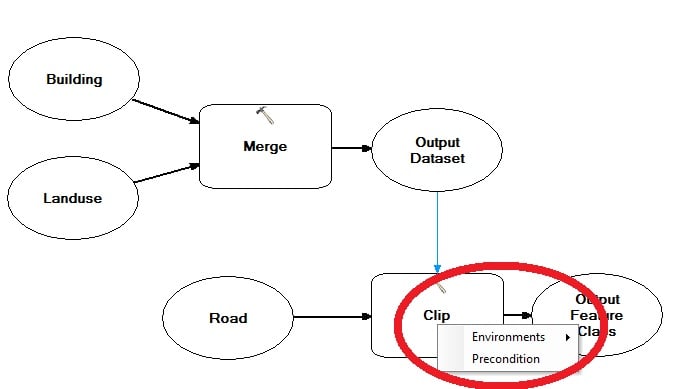 GIS Modelbuilder