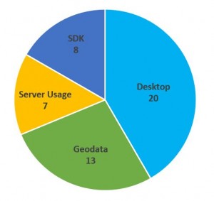 PieChart2-300x283.jpg