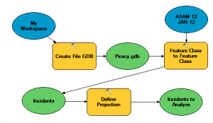 DataPrepModel1-300x174.png