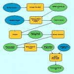 Model_AllProcesses1-150x150.jpg