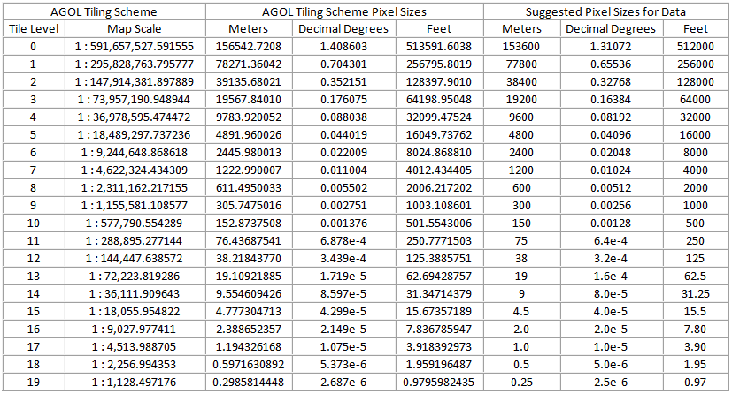 Table_pixelsizerecommendations.png