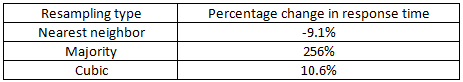 Table_resampling.png