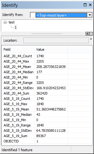 Combined-Field-Statistics-Result.png