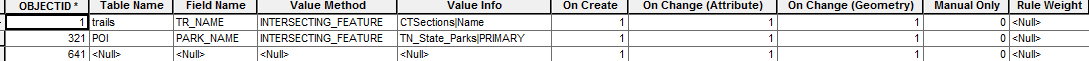 Dynamic Value Table