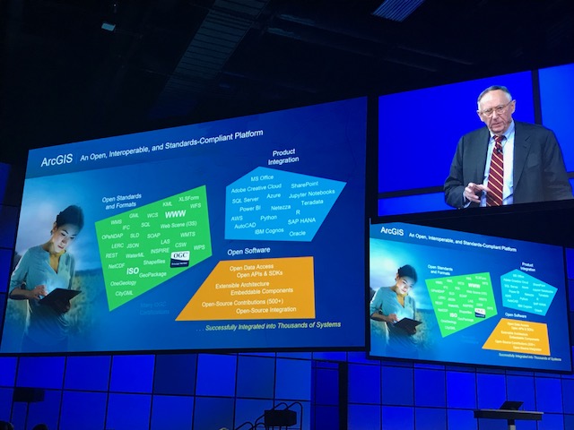 ArcGIS Product Components