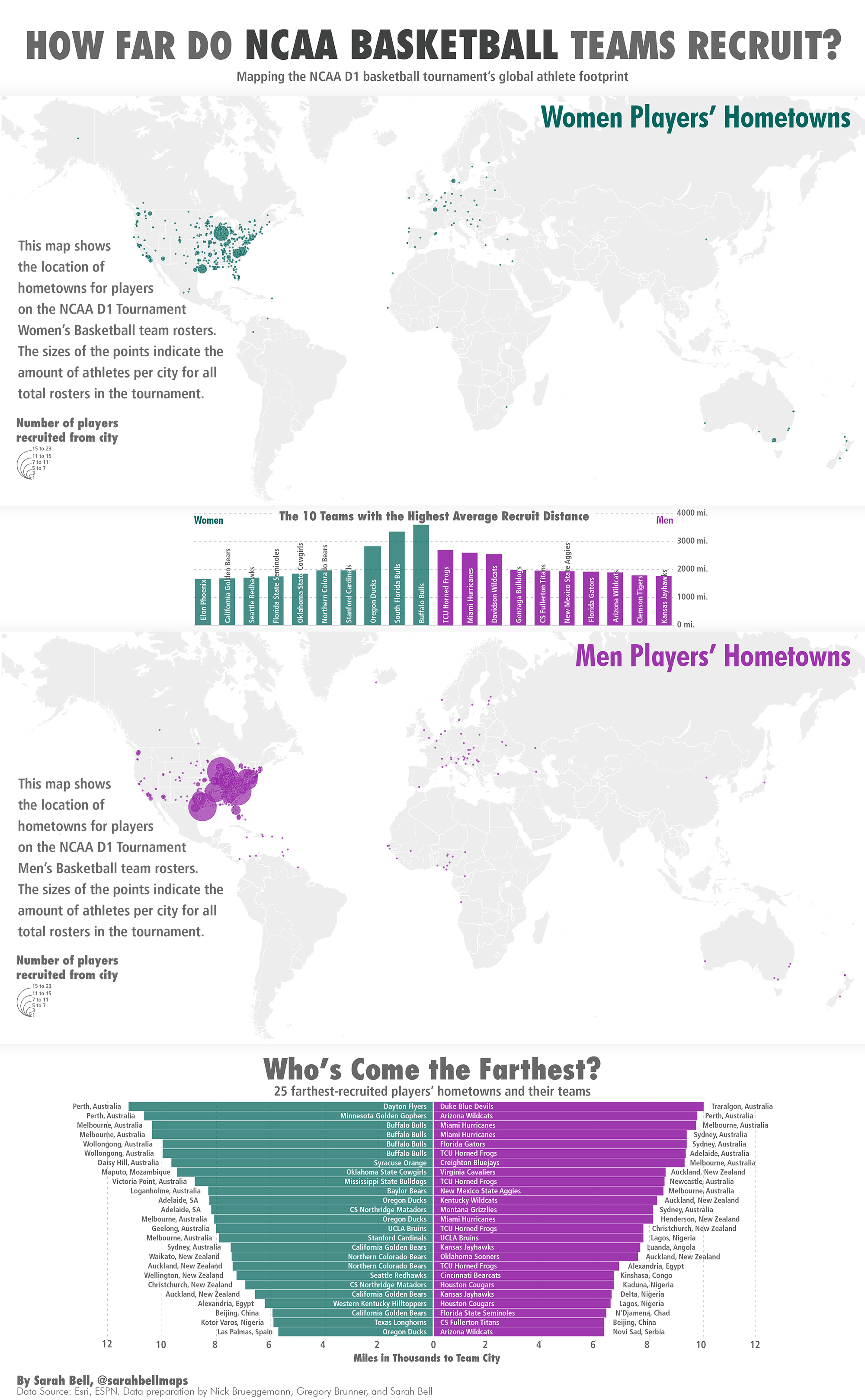 NCAA Recruit Map by Sarah Bell
