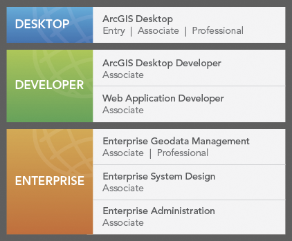 Esri technical certification table of domains and exams