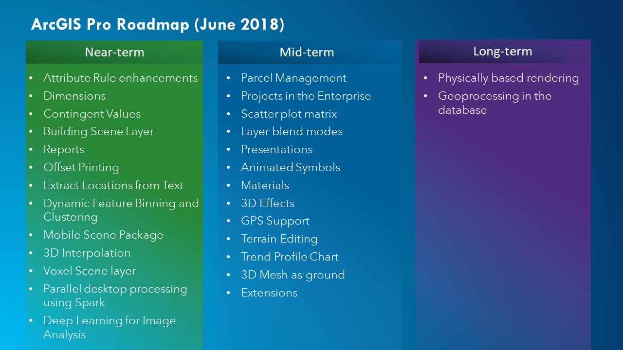 July 2018 Roadmap