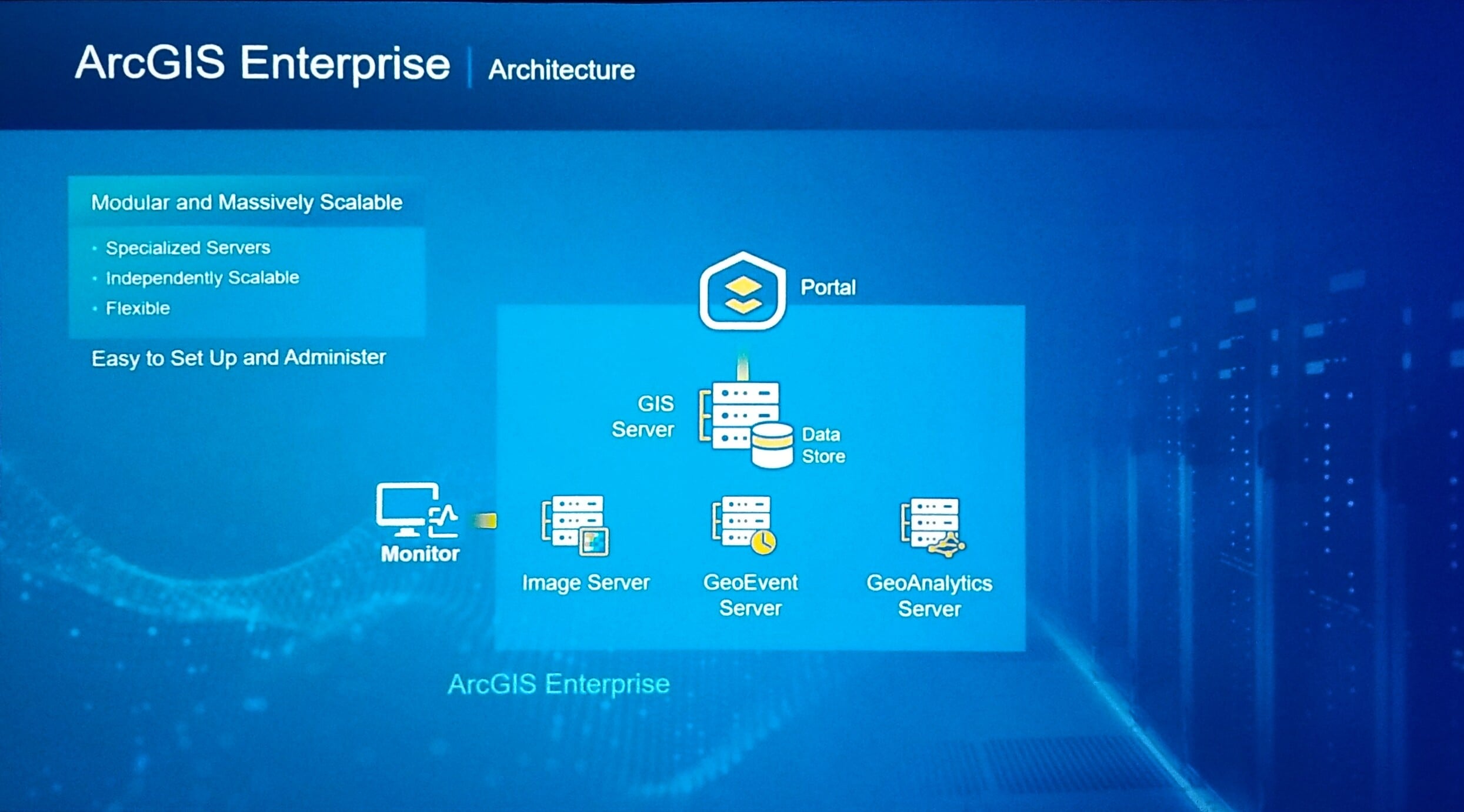 Enterprise Archictecture