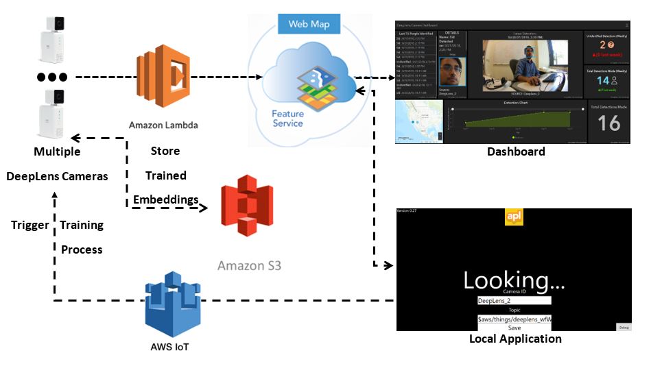 Demo Workflow