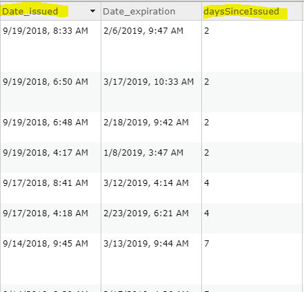 Query that does not correctly update the days Since Issued field (Today's date 9/24/2018)