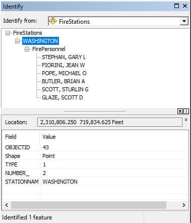 ArcMap Identify window showing Washington station personnel