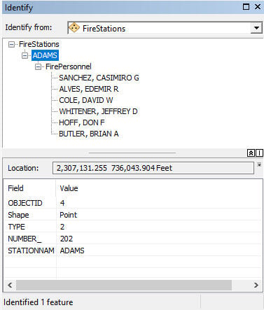 ArcMap Identify window showing Adams station data