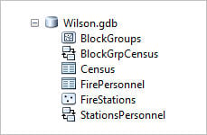 ArcMap Catalog window showing a relationship class object