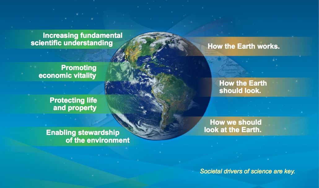 There are many major themes of compelling interest to society that will drive scientific research, at least for the next two decades. And thus we view science as helping us to understand not only how the Earth works, but how the Earth should look, and how we should look at the Earth.