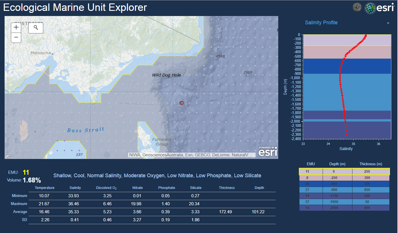 Ecological Marine Units 4