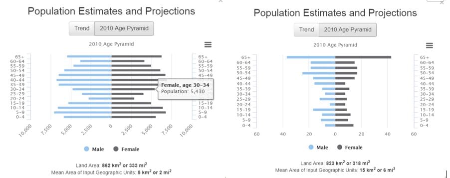 SEDAC CIESIN population web mapping service