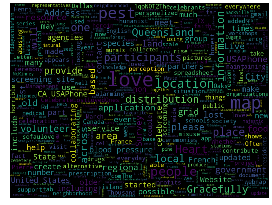 Love word cloud