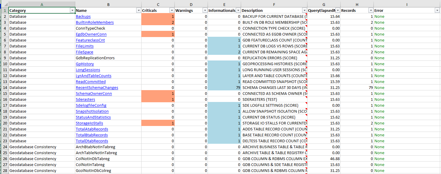 Expert Excel file Overview sheet