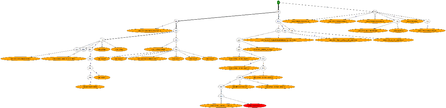 State tree